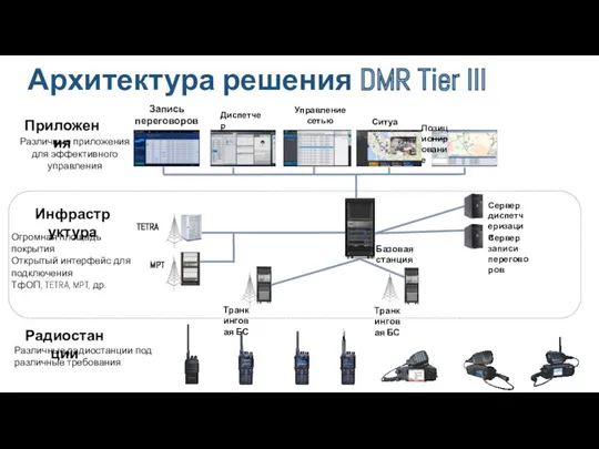 Управление сетью Диспетчер Ситуационный центр Запись переговоров Радиостанции Инфраструктура Приложения