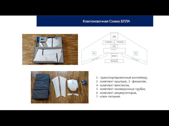 Компоновочная Схема БПЛА 1 - транспортировочный контейнер, 2 - комплект