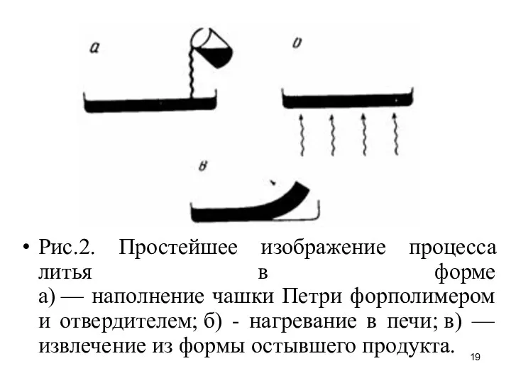 Рис.2. Простейшее изображение процесса литья в форме a) — наполнение