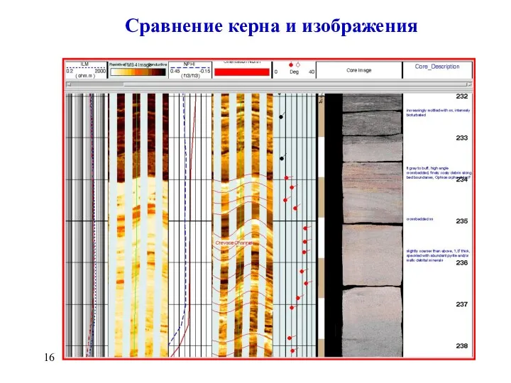 Сравнение керна и изображения