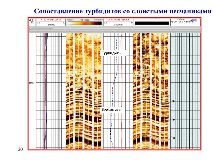 Сопоставление турбидитов со слоистыми песчаниками Турбидиты Песчаники