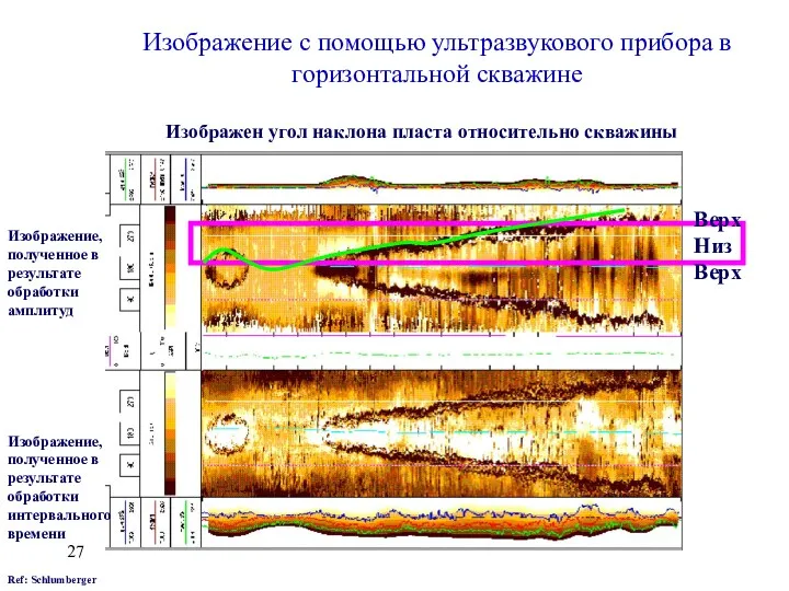 Изображение с помощью ультразвукового прибора в горизонтальной скважине Ref: Schlumberger