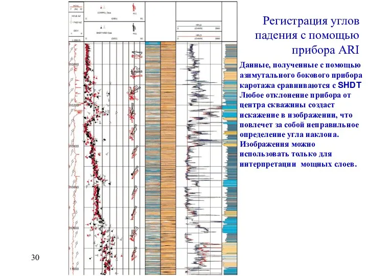 Регистрация углов падения с помощью прибора ARI Данные, полученные с