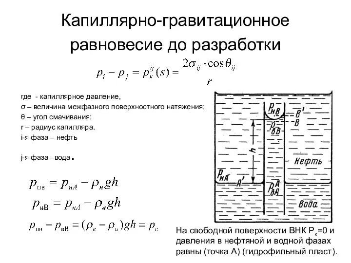 Капиллярно-гравитационное равновесие до разработки где - капиллярное давление, σ –