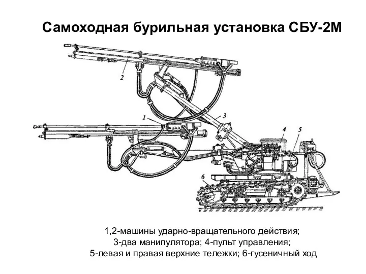Самоходная бурильная установка СБУ-2М 1,2-машины ударно-вращательного действия; 3-два манипулятора; 4-пульт
