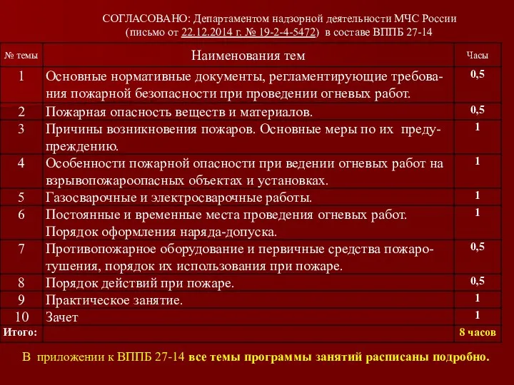 СОГЛАСОВАНО: Департаментом надзорной деятельности МЧС России (письмо от 22.12.2014 г.