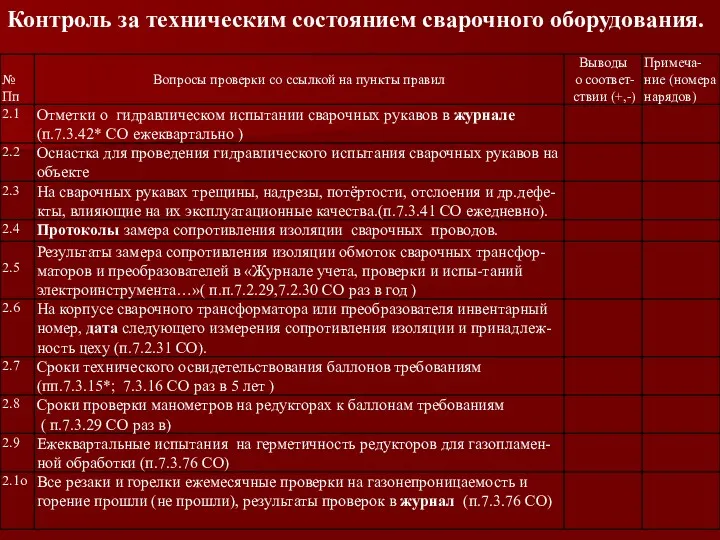 Контроль за техническим состоянием сварочного оборудования.