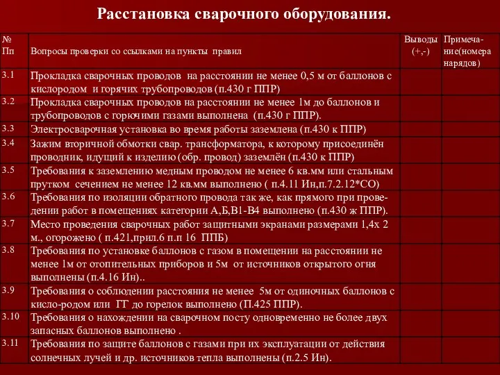 Расстановка сварочного оборудования.