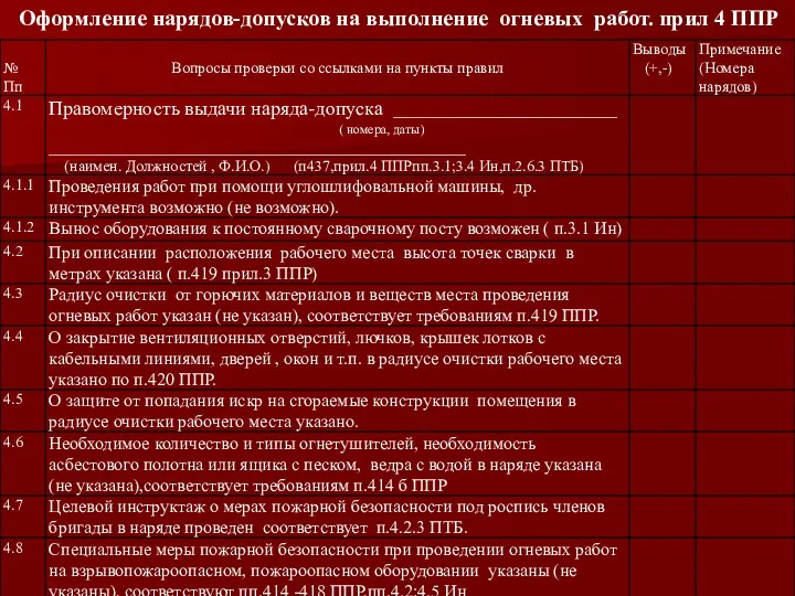 Оформление нарядов-допусков на выполнение огневых работ. прил 4 ППР