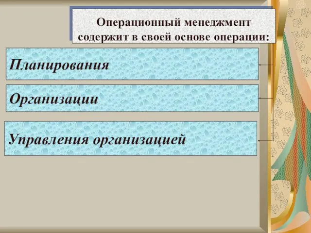 Планирования Организации Управления организацией Операционный менеджмент содержит в своей основе операции: