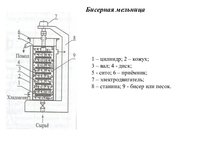 1 – цилиндр; 2 – кожух; 3 – вал; 4