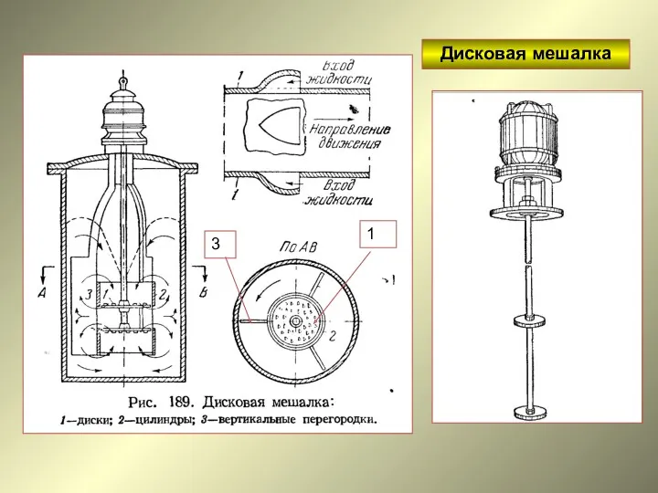 Дисковая мешалка