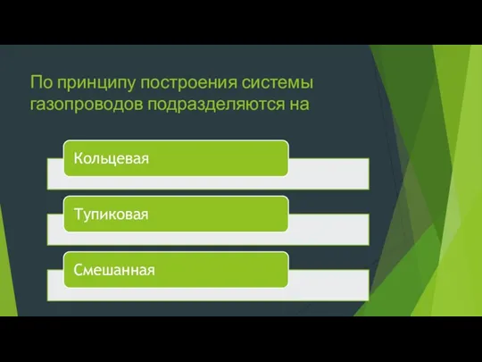 По принципу построения системы газопроводов подразделяются на