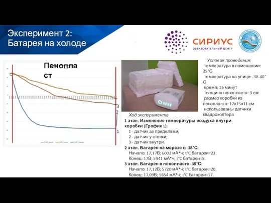 Эксперимент 2: Батарея на холоде Условия проведения: температура в помещении: 25°С температура на