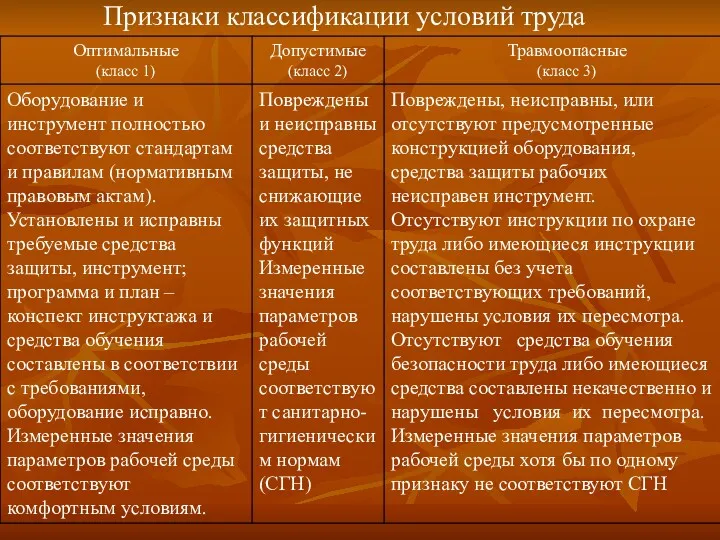 Признаки классификации условий труда