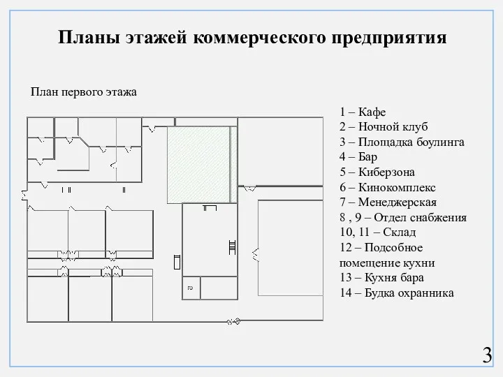 Планы этажей коммерческого предприятия 3 План первого этажа 1 – Кафе 2 –