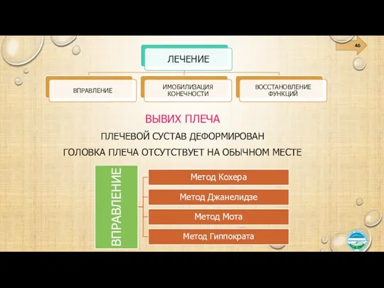 ВЫВИХ ПЛЕЧА ПЛЕЧЕВОЙ СУСТАВ ДЕФОРМИРОВАН ГОЛОВКА ПЛЕЧА ОТСУТСТВУЕТ НА ОБЫЧНОМ МЕСТЕ