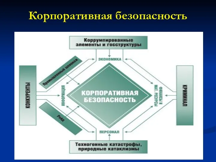 Корпоративная безопасность