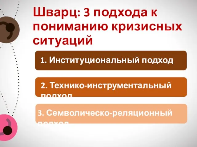 Шварц: 3 подхода к пониманию кризисных ситуаций 1. Институциональный подход 2. Технико-инструментальный подход 3. Семволическо-реляционный подход