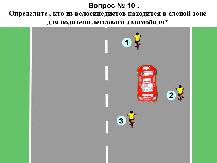 Определите , кто из велосипедистов находится в слепой зоне для