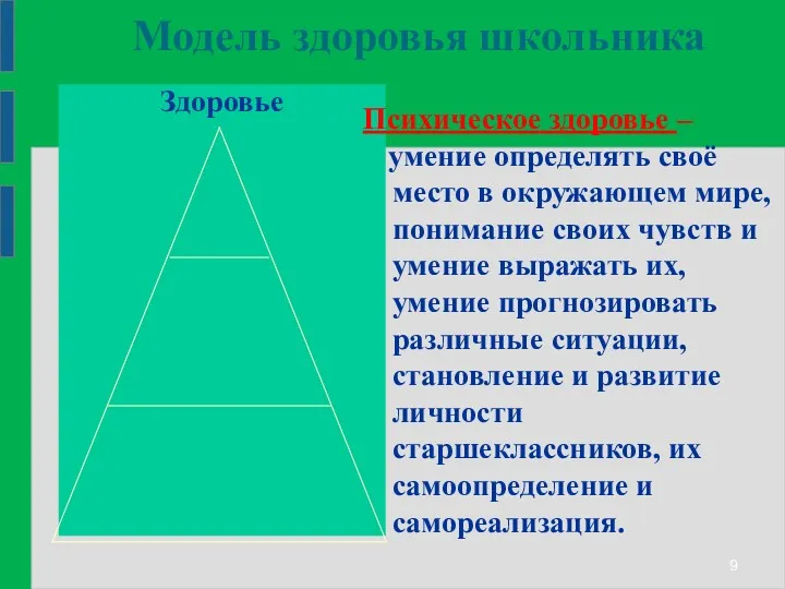 Модель здоровья школьника Здоровье Психическое здоровье – умение определять своё