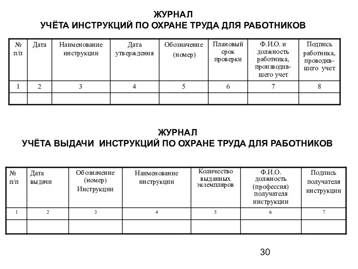 ЖУРНАЛ УЧЁТА ВЫДАЧИ ИНСТРУКЦИЙ ПО ОХРАНЕ ТРУДА ДЛЯ РАБОТНИКОВ ЖУРНАЛ