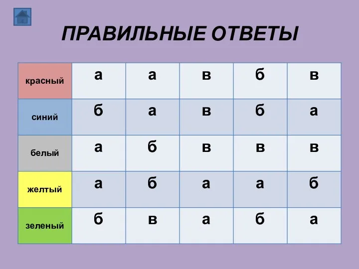 ПРАВИЛЬНЫЕ ОТВЕТЫ