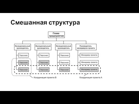 Смешанная структура