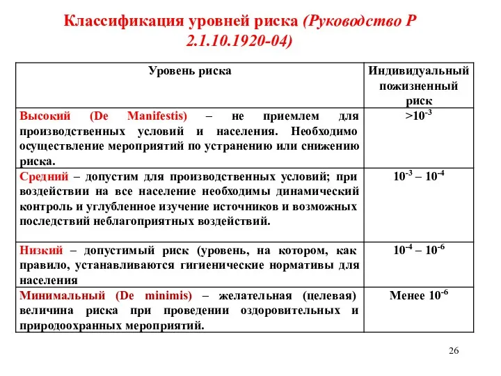 Классификация уровней риска (Руководство Р 2.1.10.1920-04)