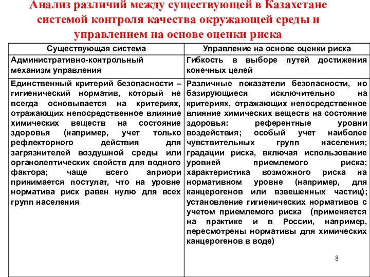 Анализ различий между существующей в Казахстане системой контроля качества окружающей