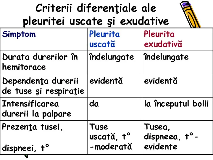 Criterii diferenţiale ale pleuritei uscate şi exudative