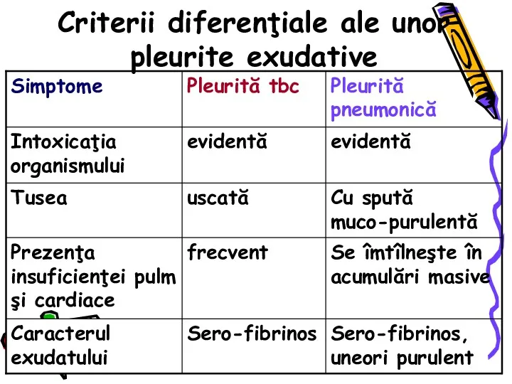 Criterii diferenţiale ale unor pleurite exudative