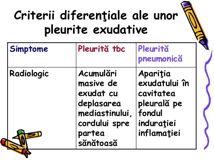 Criterii diferenţiale ale unor pleurite exudative