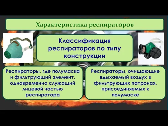 Характеристика респираторов Классификация респираторов по типу конструкции Респираторы, где полумаска