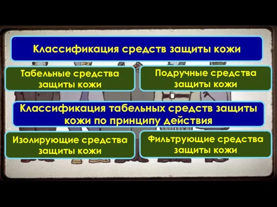 Классификация средств защиты кожи Табельные средства защиты кожи Фильтрующие средства