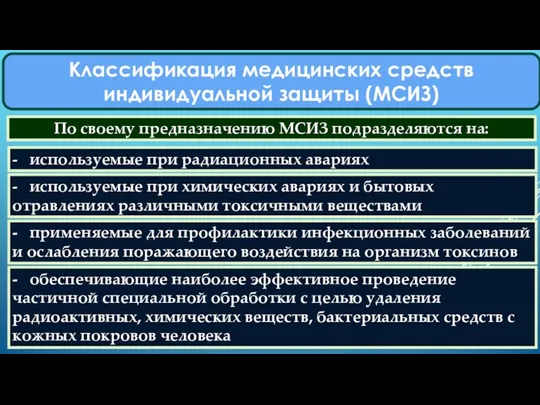 Классификация медицинских средств индивидуальной защиты (МСИЗ) По своему предназначению МСИЗ