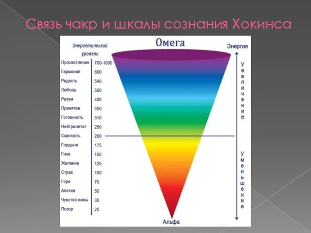 Связь чакр и шкалы сознания Хокинса