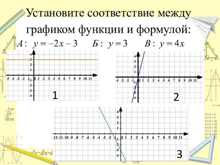 Установите соответствие между графиком функции и формулой: 1 2 3