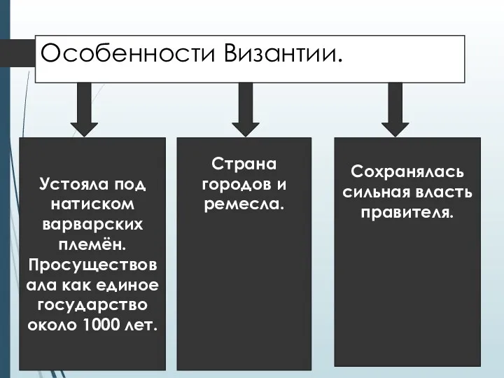 Особенности Византии. Устояла под натиском варварских племён. Просуществовала как единое