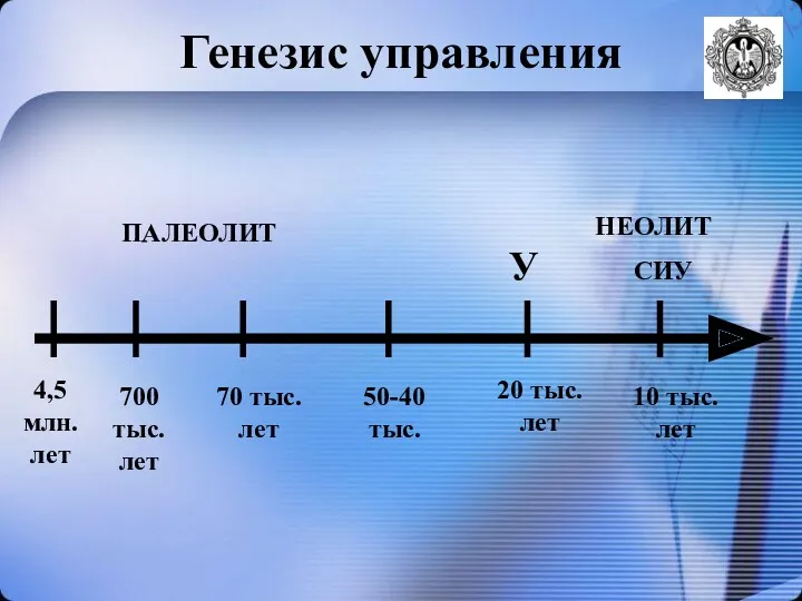 Генезис управления 4,5 млн. лет 700 тыс. лет 70 тыс.