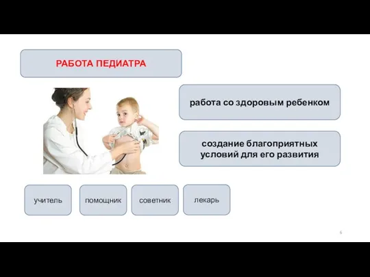 РАБОТА ПЕДИАТРА работа со здоровым ребенком создание благоприятных условий для его развития учитель помощник советник лекарь