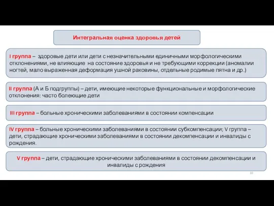 Интегральная оценка здоровья детей I группа – здоровые дети или