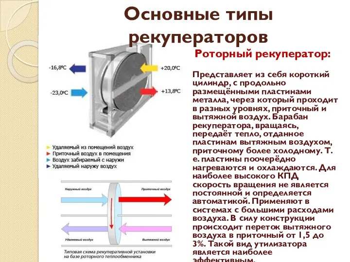 Основные типы рекуператоров Роторный рекуператор: Представляет из себя короткий цилиндр,