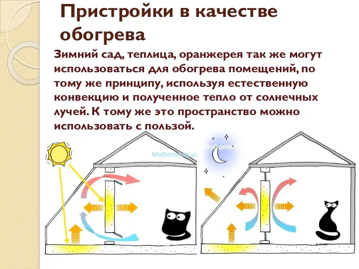 Пристройки в качестве обогрева Зимний сад, теплица, оранжерея так же