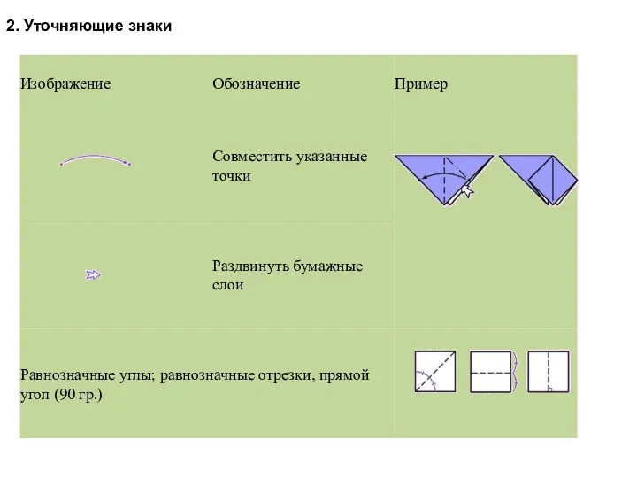 2. Уточняющие знаки