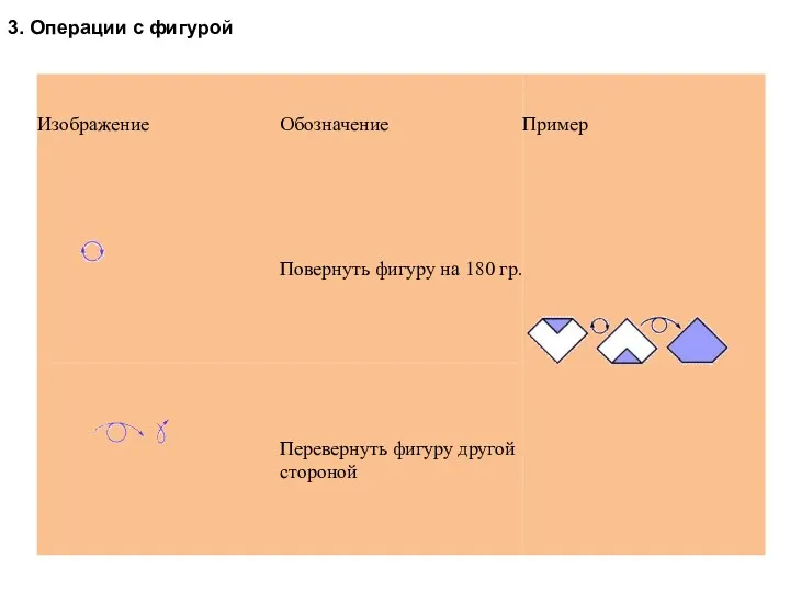 3. Операции с фигурой