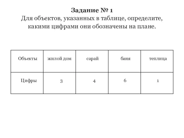 Задание № 1 Для объектов, указанных в таблице, определите, какими цифрами они обозначены на плане.