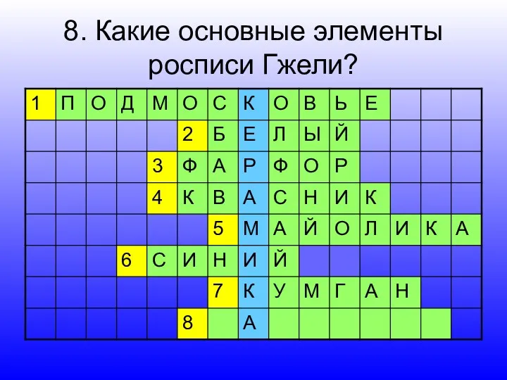 8. Какие основные элементы росписи Гжели?