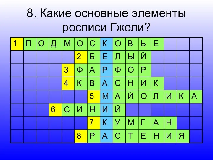 8. Какие основные элементы росписи Гжели?