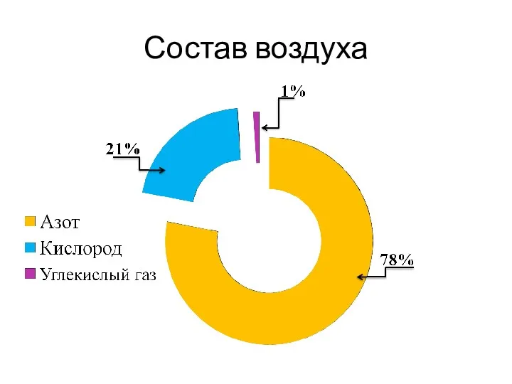 Состав воздуха